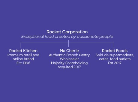 Rocket_Foods_SIster_Brands2.jpg